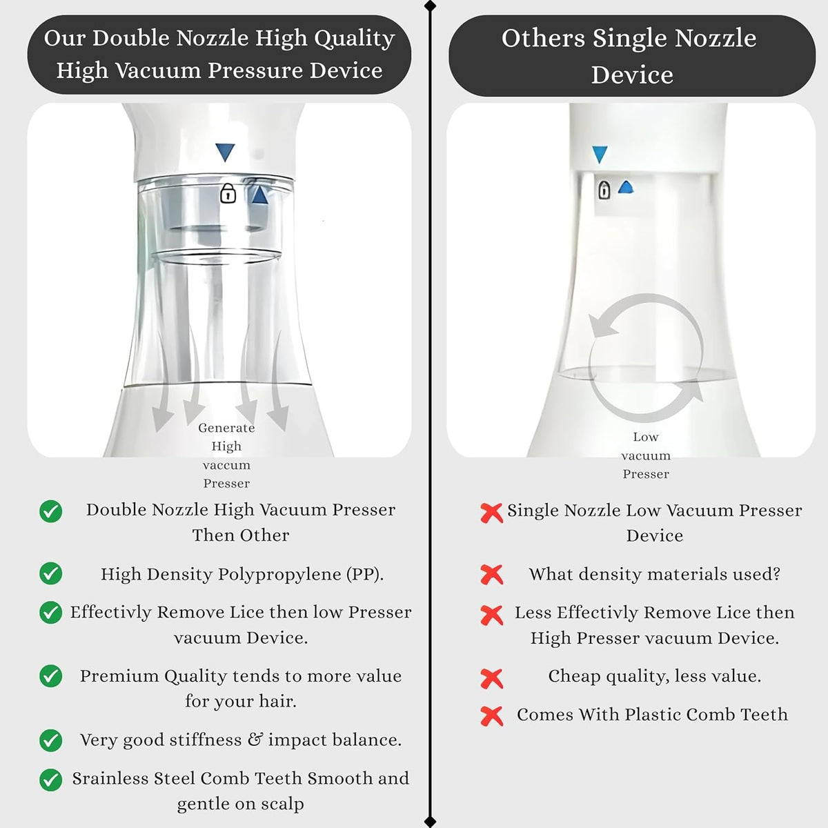 Hygiene Tool